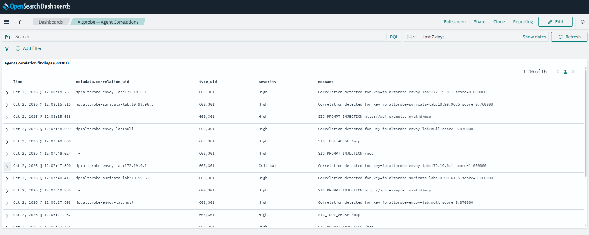 События корреляции агентов в OpenSearch Dashboards на данных лаборатории