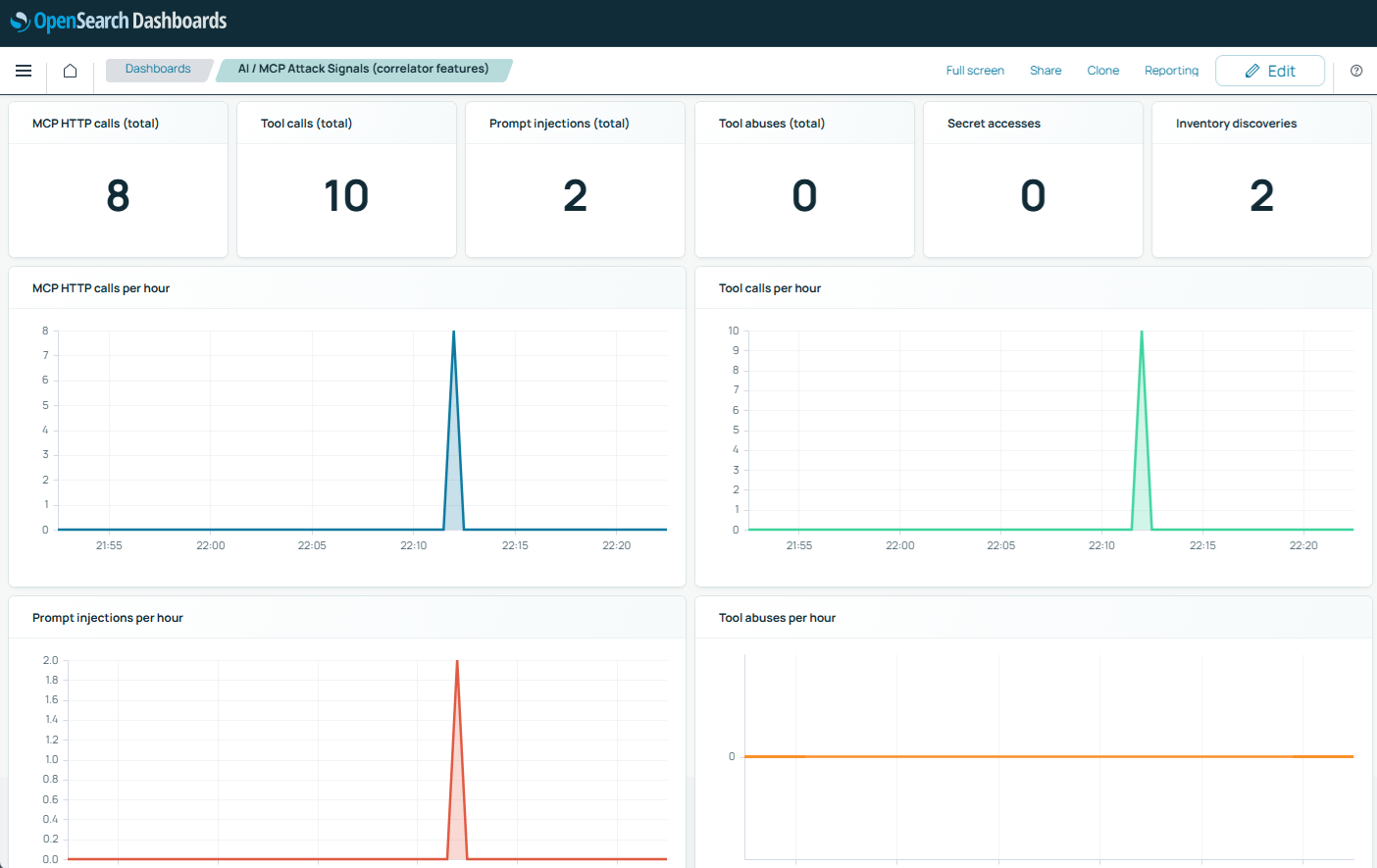 AI and MCP attack signals in OpenSearch Dashboards using lab data