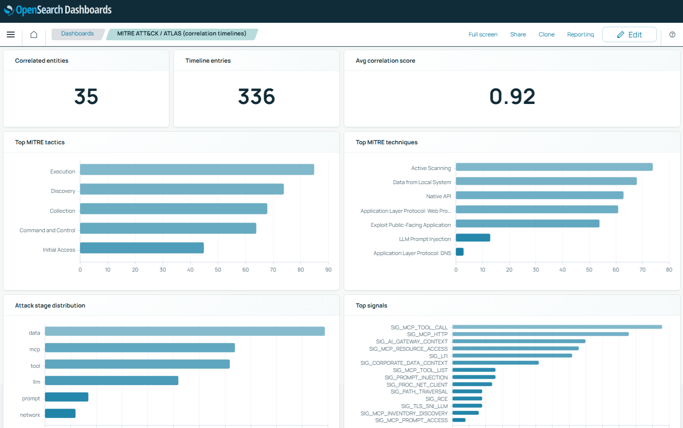 MITRE ATT&CK and ATLAS correlation timeline in OpenSearch Dashboards using lab data